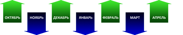Спортивные туры по России